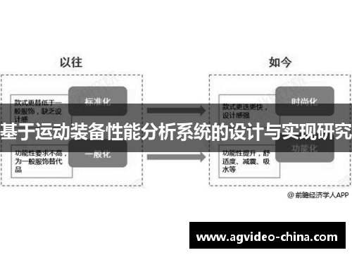 基于运动装备性能分析系统的设计与实现研究